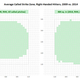 Illustration for article titled Chart: MLB Strike Zone Keeps Expanding